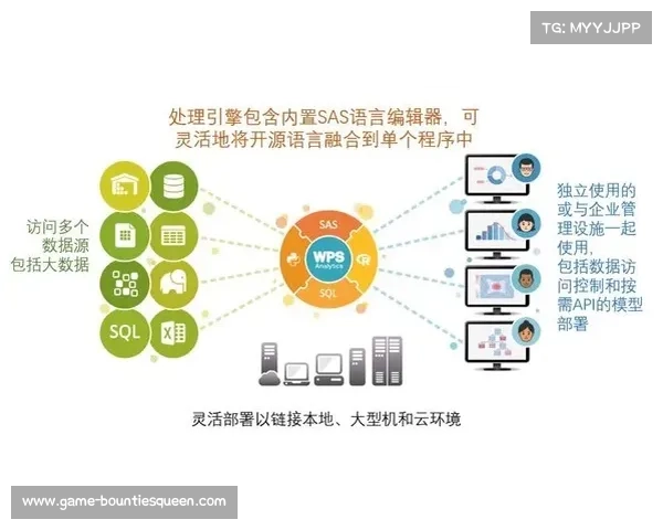 NBA数字媒体业务拓展，比赛以49种语言覆盖215个国家和地区